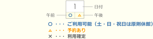 〇は利用可能日です。△は予約済み。－は利用確定です